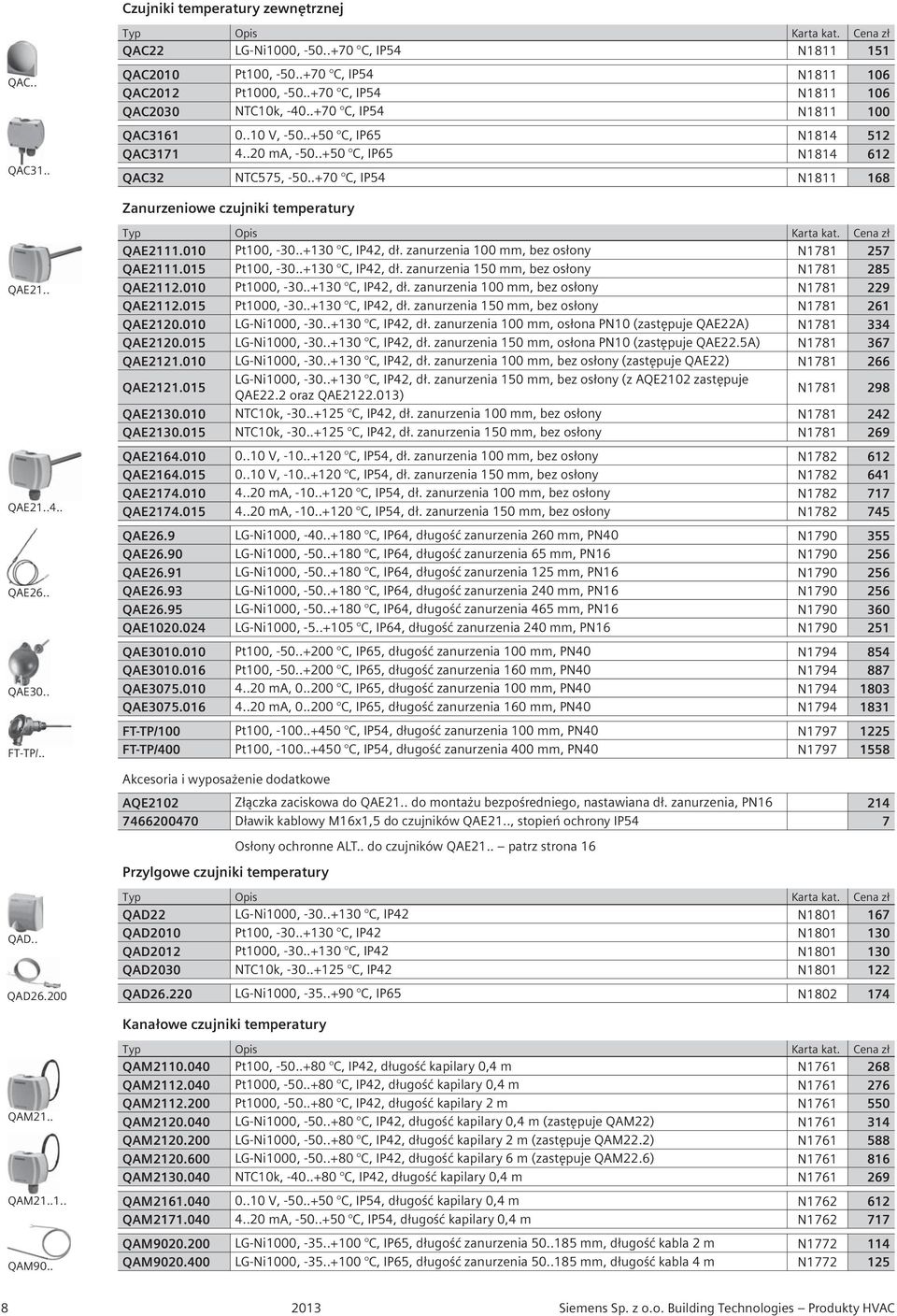 . QAE30.. FT-TP/.. QAD.. QAD26.200 QAE2111.010 Pt100, -30..+130 C, IP42, dł. zanurzenia 100 mm, bez osłony N1781 257 QAE2111.015 Pt100, -30..+130 C, IP42, dł. zanurzenia 150 mm, bez osłony N1781 285 QAE2112.