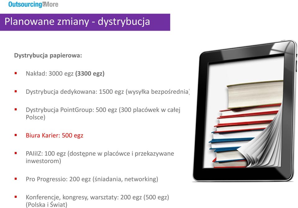 Polsce) Biura Karier: 500 egz PAIiIZ: 100 egz (dostępne w placówce i przekazywane inwestorom) Pro