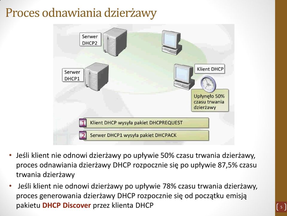 dzierżawy Jeśli klient nie odnowi dzierżawy po upływie 78% czasu trwania dzierżawy, proces