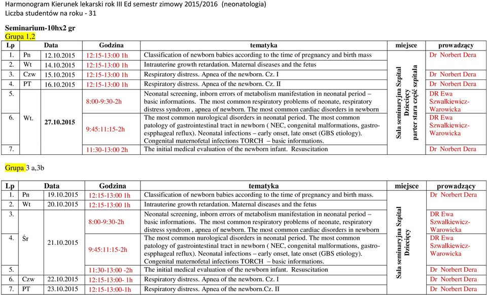 Wt 12:15-13:00 1h Intrauterine growth retardation. Maternal diseases and the fetus 3. Czw 15.10.2015 12:15-13:00 1h Respiratory distress. Apnea of the newborn. Cz. I Dr Norbert Dera 4.