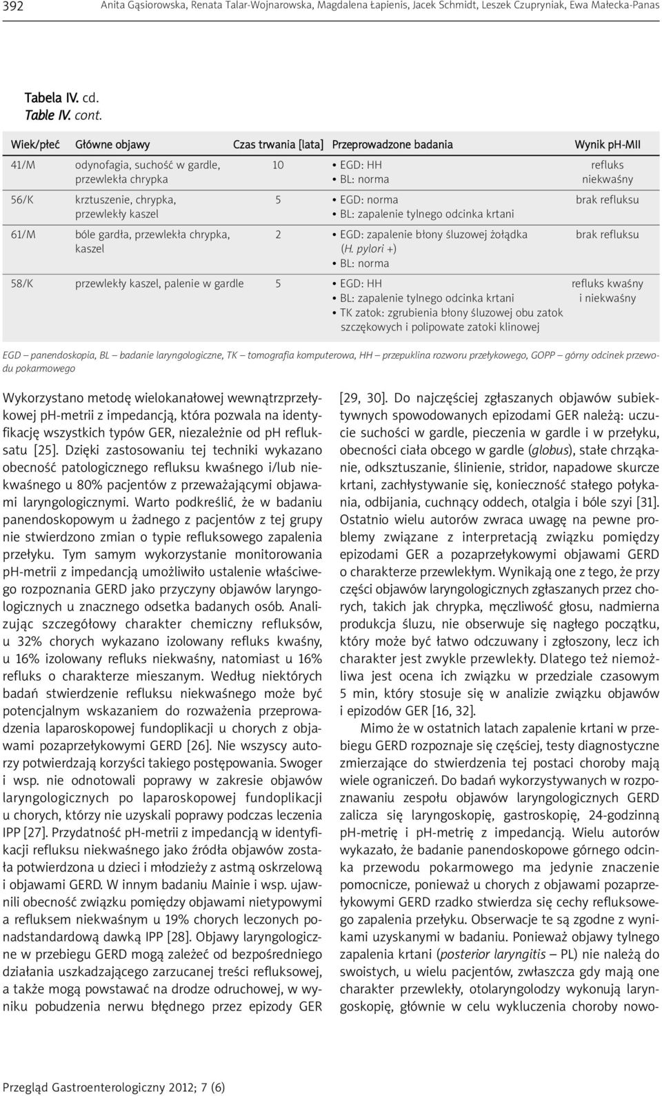 norma brak refluksu przewlekły kaszel 61/M bóle gardła, przewlekła chrypka, 2 EGD: zapalenie błony śluzowej żołądka brak refluksu kaszel (H.
