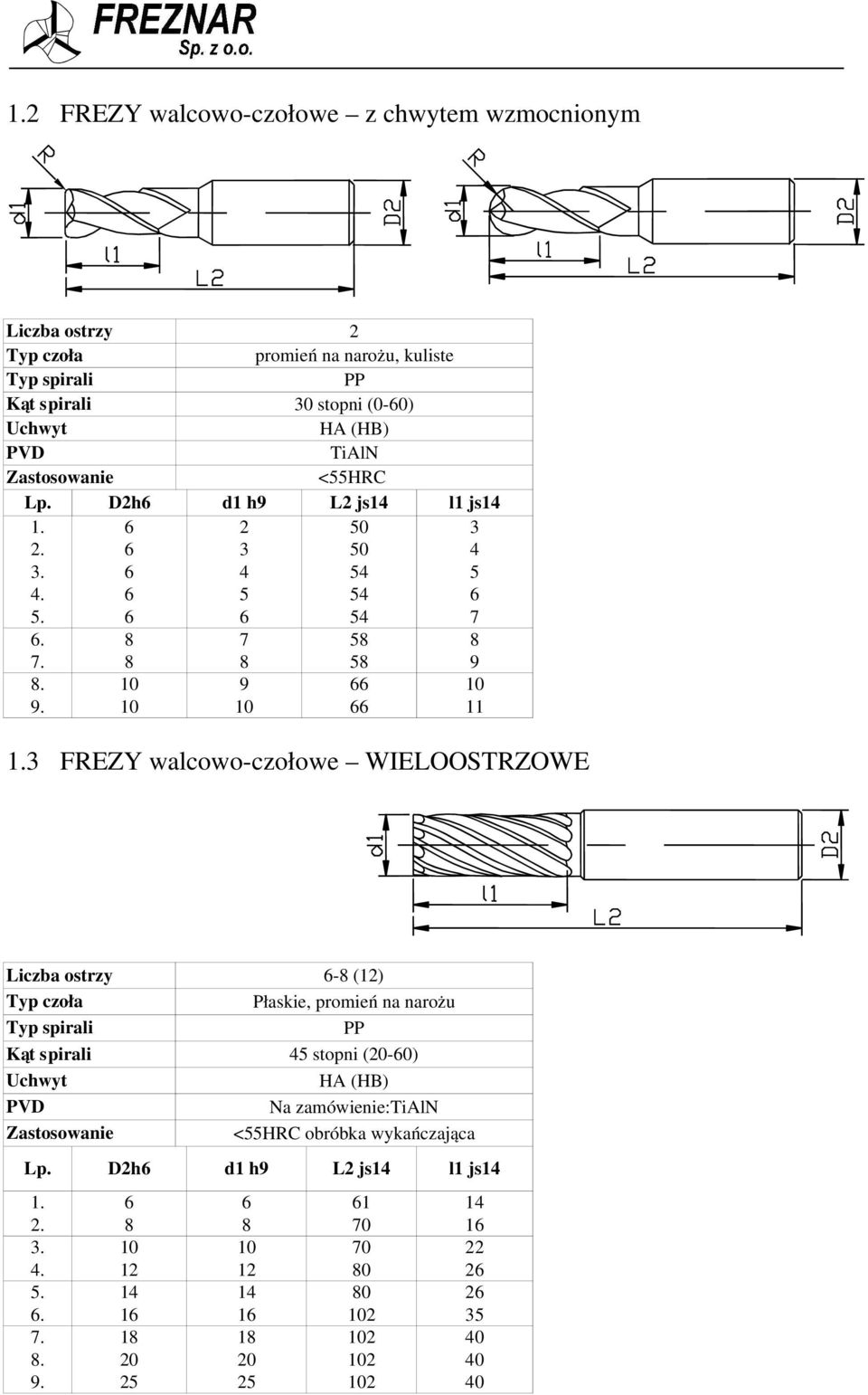 9 9 11 FREZY walcowo czołowe WIELOOSTRZOWE Liczba ostrzy () Płaskie, promień na narożu PP Kąt spirali