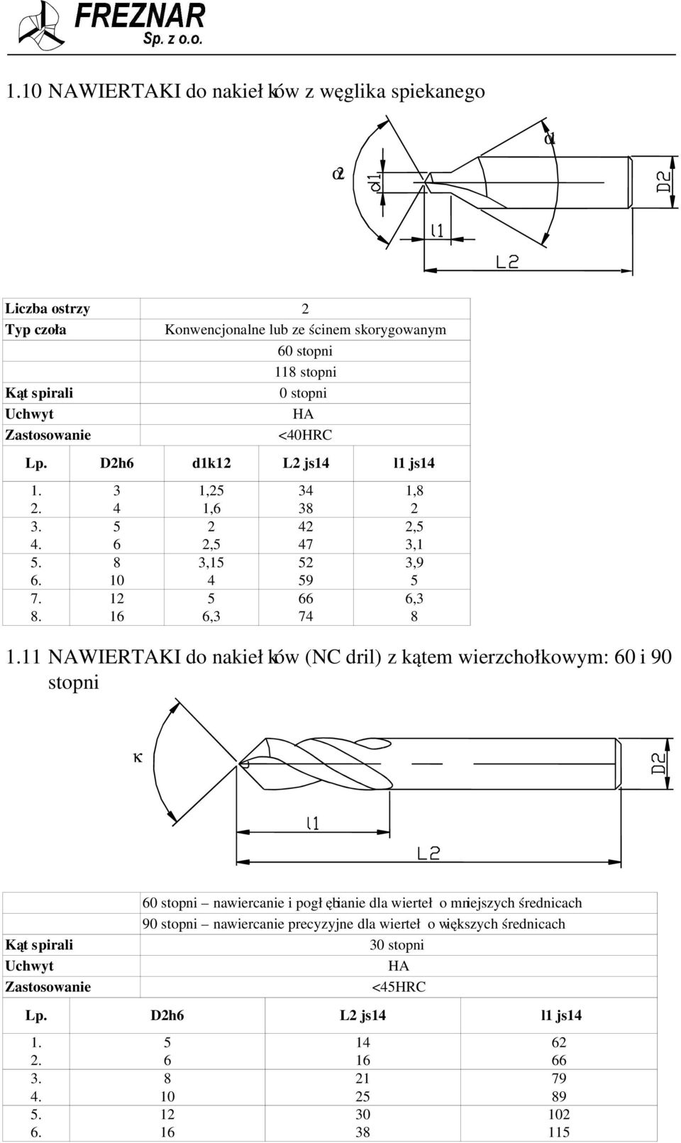 .... 1 1,2 1, 2 2,,1, 2 7 2 9 7 11 NAWIERTAKI do nakiełków (NC dril) z kątem wierzchołkowym: 0 i 90 stopni 1, 2 2,,1,9, κ Kąt