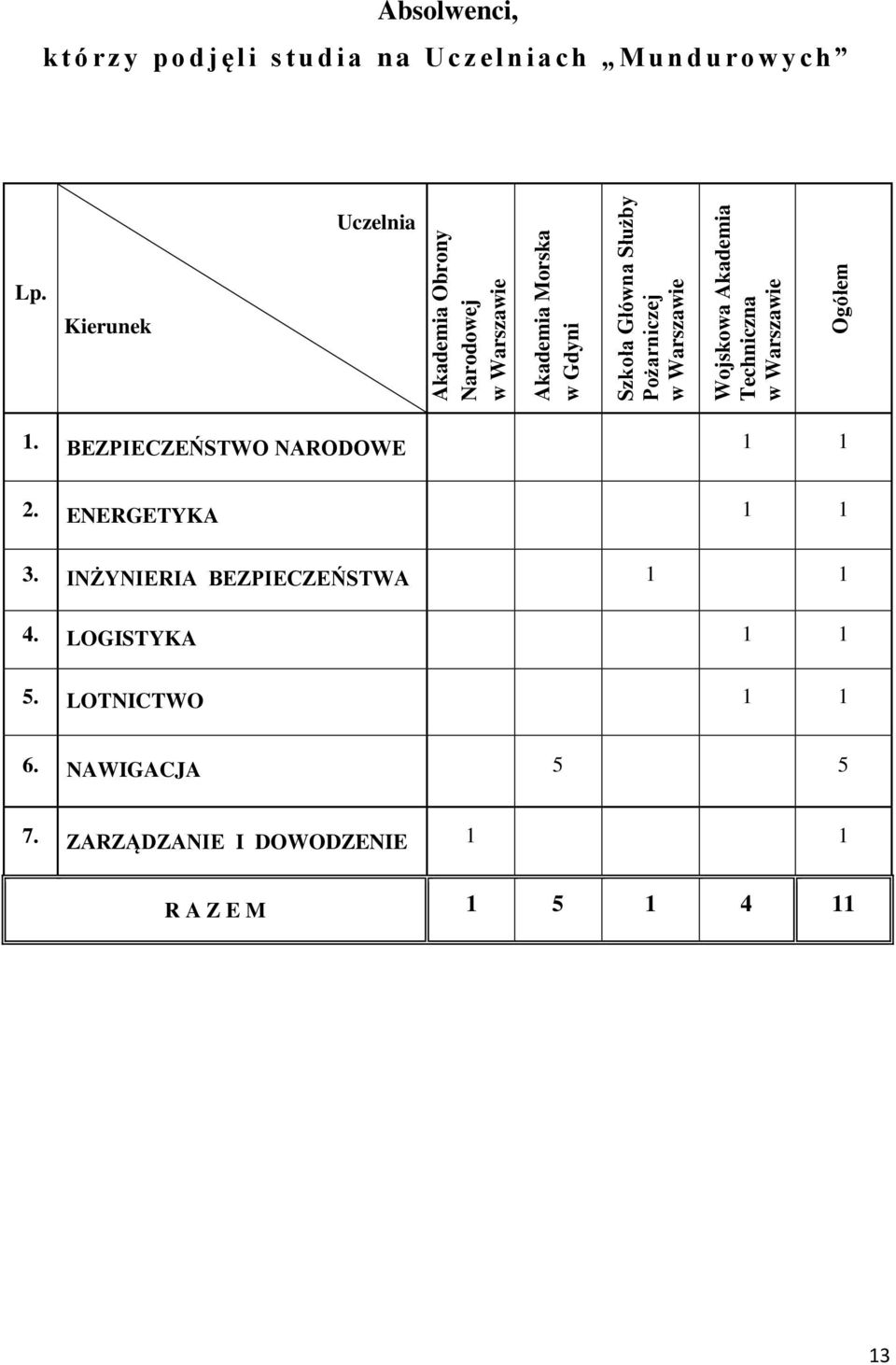 Wojskowa Akademia Techniczna w Warszawie 1. BEZPIECZEŃSTWO NARODOWE 2. ENERGETYKA 3.