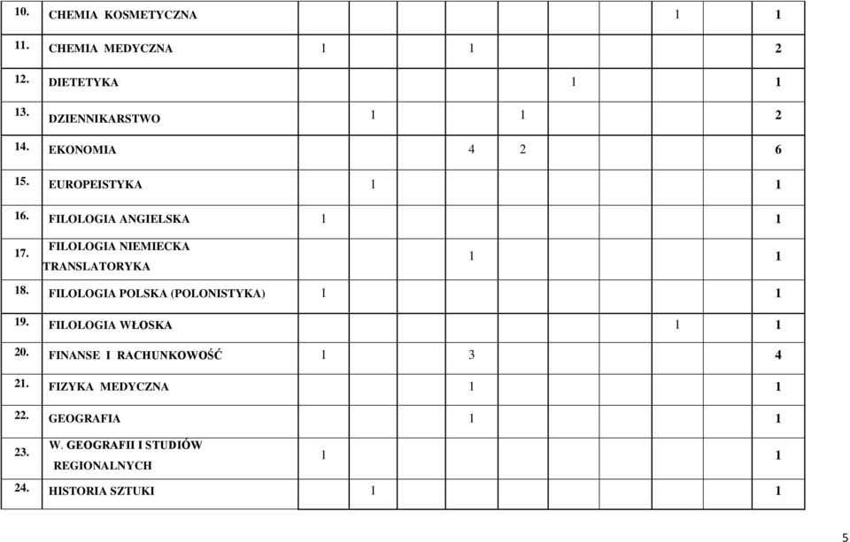 FILOLOGIA NIEMIECKA TRANSLATORYKA 18. FILOLOGIA POLSKA (POLONISTYKA) 19.