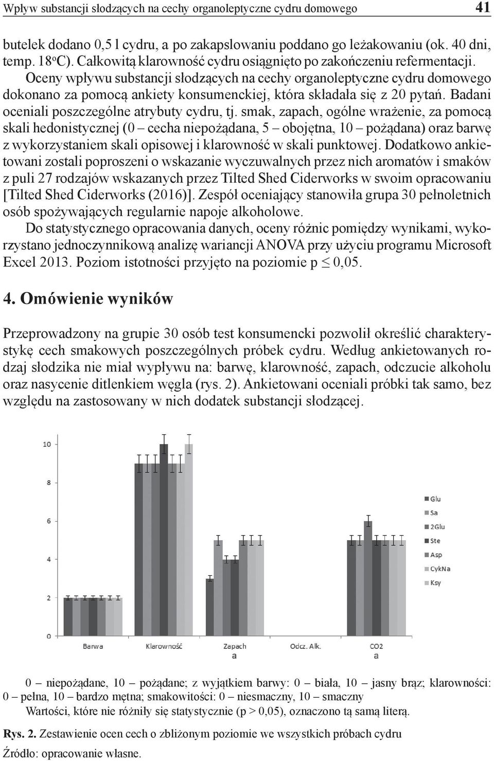 Oceny wpływu substancji słodzących na cechy organoleptyczne cydru domowego dokonano za pomocą ankiety konsumenckiej, która składała się z 20 pytań. Badani oceniali poszczególne atrybuty cydru, tj.