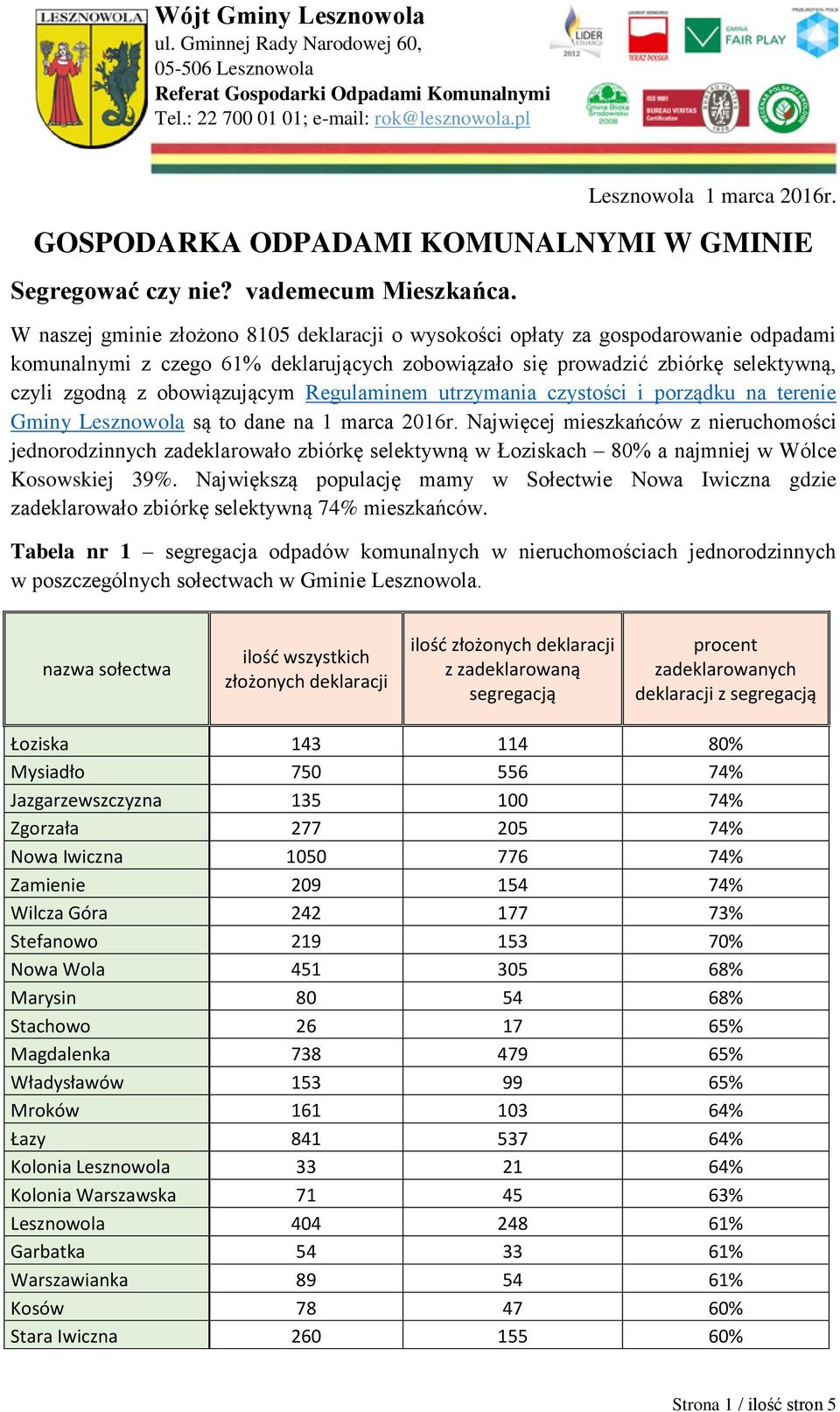 W naszej gminie złożono 8105 deklaracji o wysokości opłaty za gospodarowanie odpadami komunalnymi z czego 61% deklarujących zobowiązało się prowadzić zbiórkę selektywną, czyli zgodną z obowiązującym
