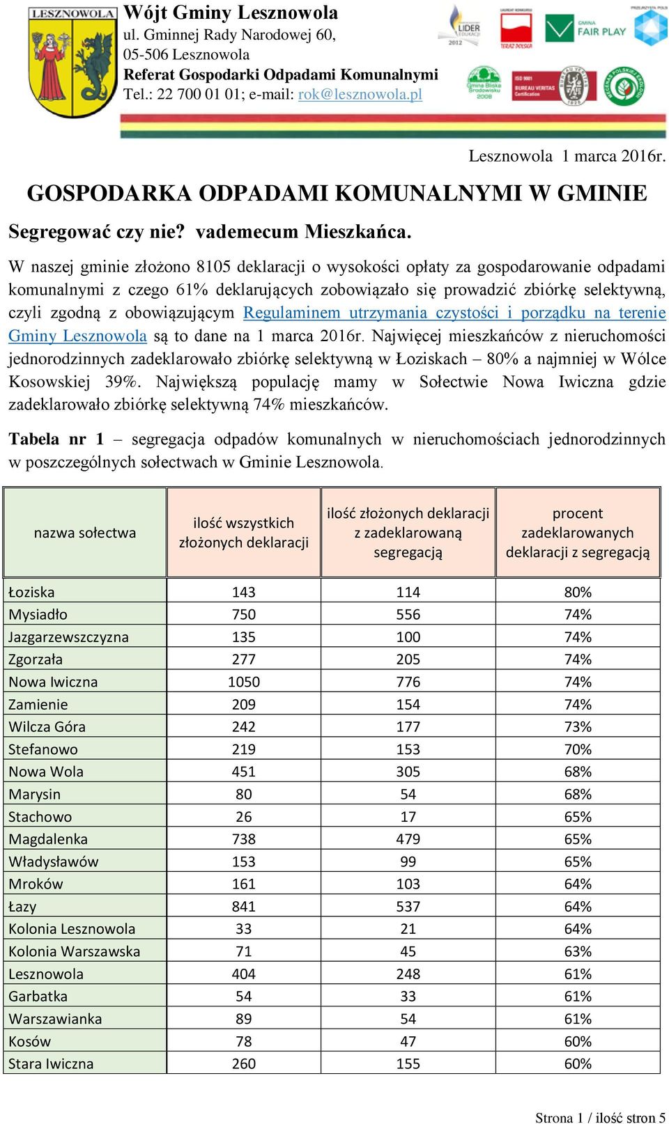 W naszej gminie złożono 8105 deklaracji o wysokości opłaty za gospodarowanie odpadami komunalnymi z czego 61% deklarujących zobowiązało się prowadzić zbiórkę selektywną, czyli zgodną z obowiązującym