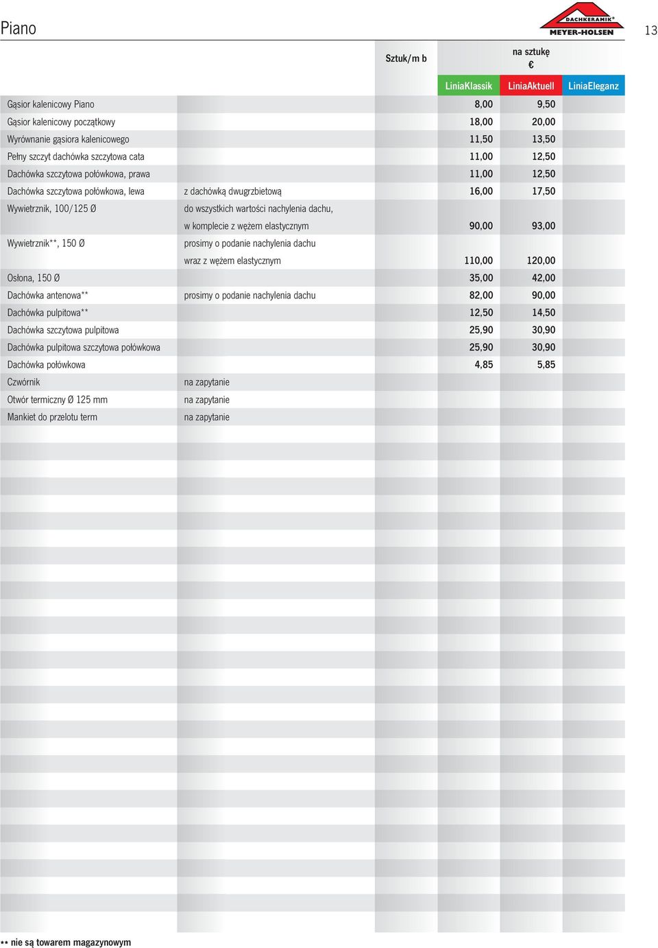 do wszystkich wartości nachylenia dachu, w komplecie z wężem elastycznym 90,00 93,00 prosimy o podanie nachylenia dachu wraz z wężem elastycznym 110,00 120,00 Osłona, 150 Ø 35,00 42,00 Dachówka