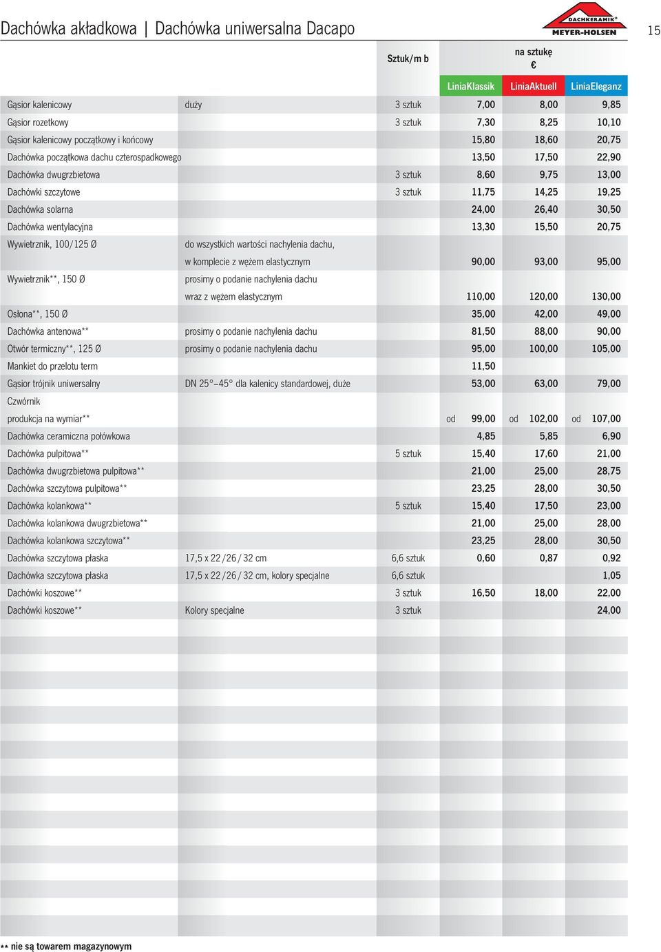 19,25 Dachówka solarna 24,00 26,40 30,50 Dachówka wentylacyjna 13,30 15,50 20,75 Wywietrznik, 100/125 Ø Wywietrznik**, 150 Ø do wszystkich wartości nachylenia dachu, w komplecie z wężem elastycznym