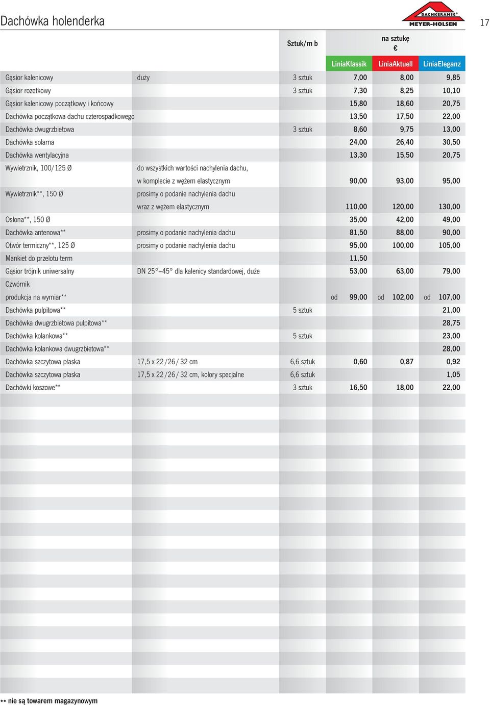 15,50 20,75 Wywietrznik, 100/125 Ø Wywietrznik**, 150 Ø do wszystkich wartości nachylenia dachu, w komplecie z wężem elastycznym 90,00 93,00 95,00 prosimy o podanie nachylenia dachu wraz z wężem