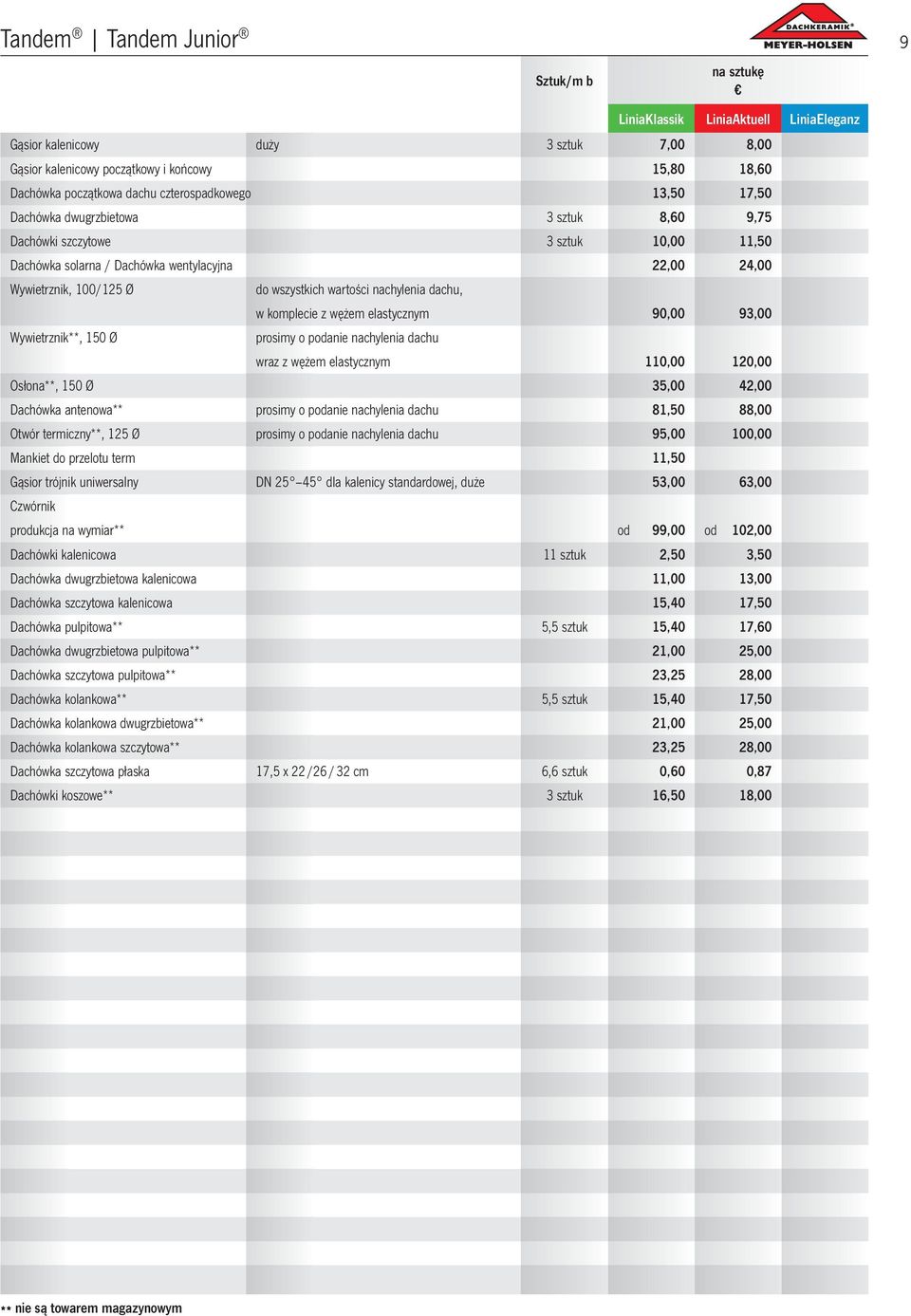150 Ø do wszystkich wartości nachylenia dachu, w komplecie z wężem elastycznym 90,00 93,00 prosimy o podanie nachylenia dachu wraz z wężem elastycznym 110,00 120,00 Osłona**, 150 Ø 35,00 42,00
