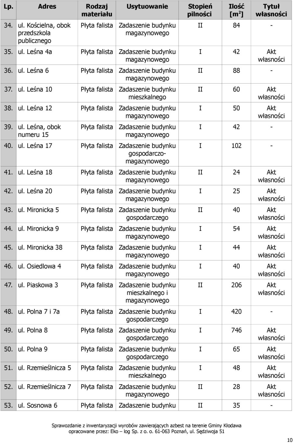 ul. Osiedlowa 4 40 47. ul. Piaskowa 3 i 206 48. ul. Polna 7 i 7a 420 49. ul. Polna 8 746 50. ul. Polna 9 65 51. ul. Rzemieślnicza 5 48 52. ul. Rzemieślnicza 7 28 53.