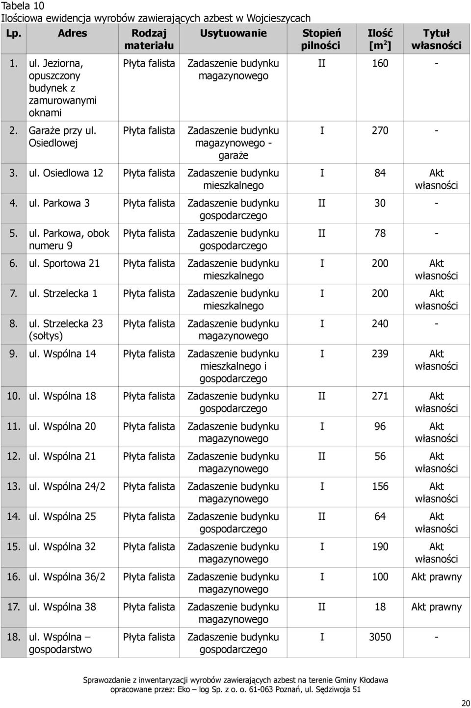 ul. Wspólna 14 i 239 10. ul. Wspólna 18 271 11. ul. Wspólna 20 96 12. ul. Wspólna 21 56 13. ul. Wspólna 24/2 156 14. ul. Wspólna 25 64 15. ul. Wspólna 32 190 16. ul. Wspólna 36/2 100 prawny 17.