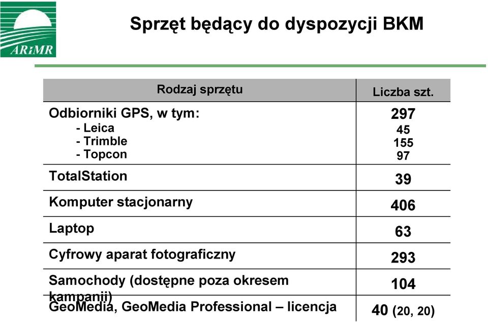 fotograficzny Samochody (dostępne poza okresem kampanii) GeoMedia, GeoMedia