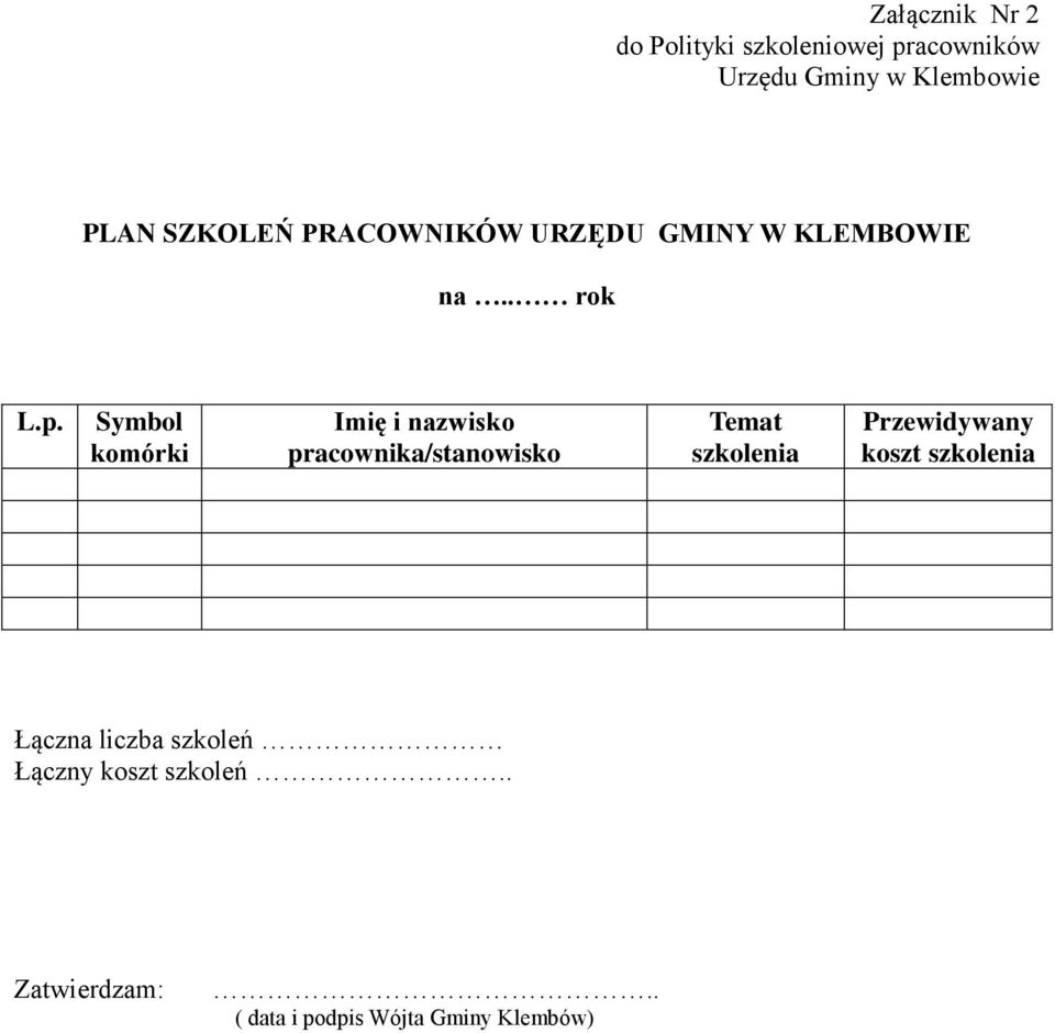 Symbol komórki Imię i nazwisko pracownika/stanowisko Temat szkolenia Przewidywany