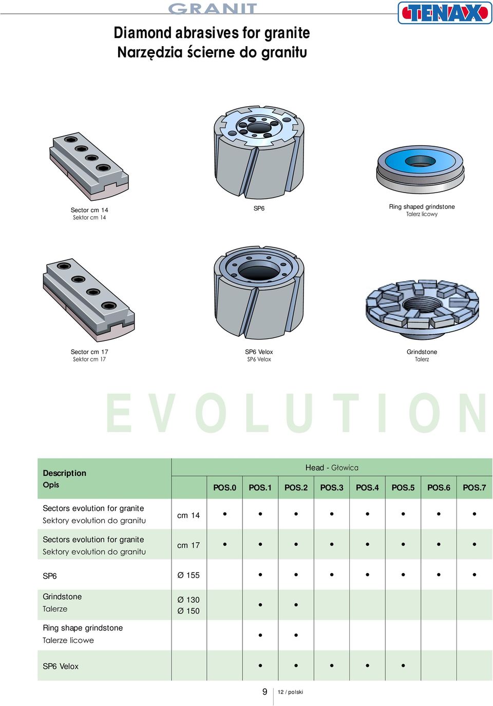 granitu Sectors evolution for granite y evolution do granitu cm 14 cm 17 Head - Głowica POS.0 POS.1 POS.2 POS.3 POS.