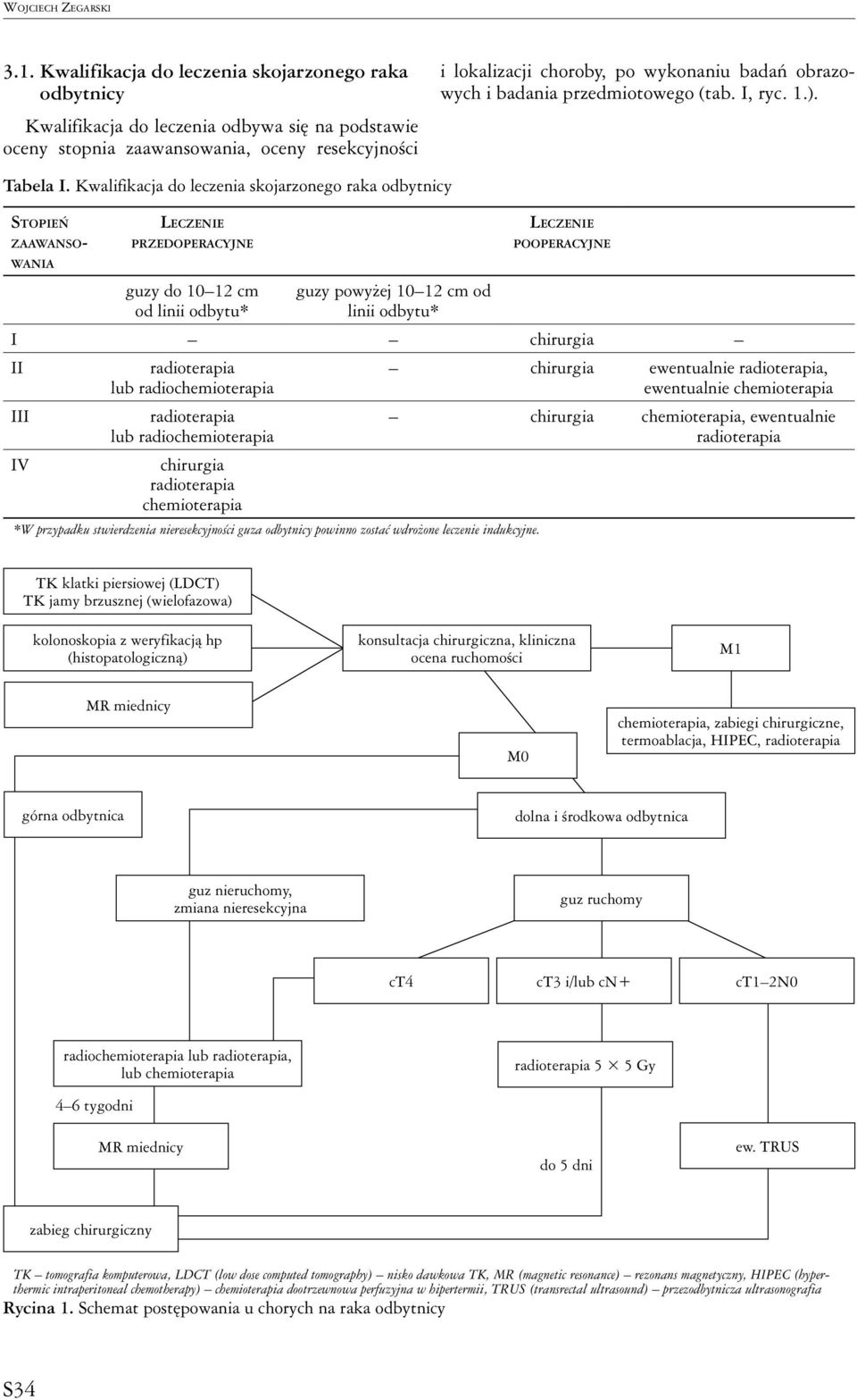 obrazowych i badania przedmiotowego (tab. I, ryc. 1.). Tabela I.
