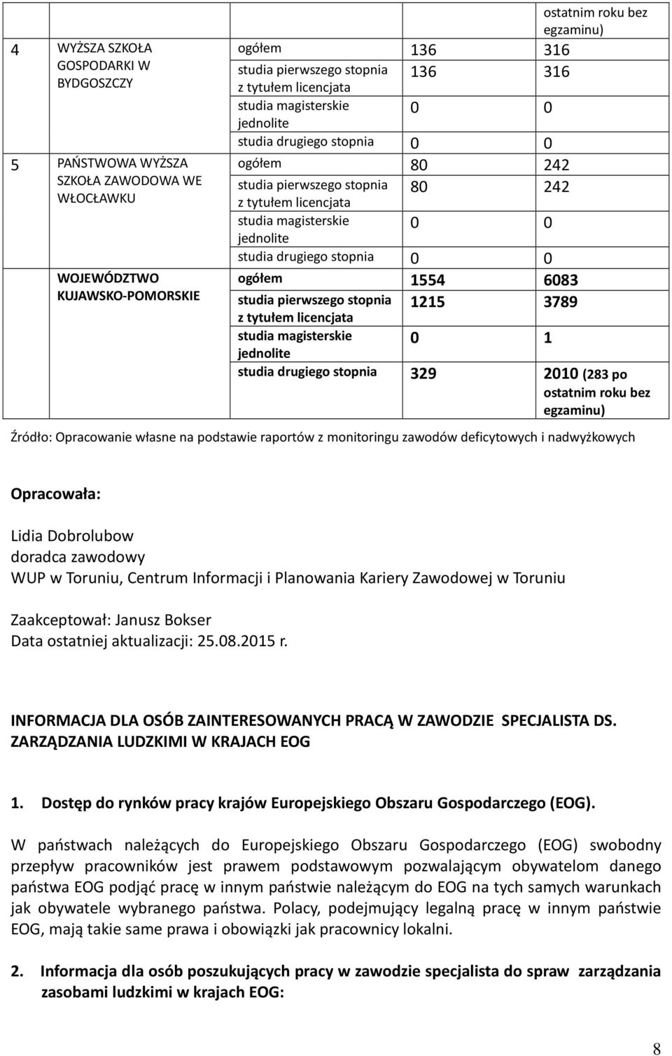 doradca zawodowy WUP w Toruniu, Centrum Informacji i Planowania Kariery Zawodowej w Toruniu Zaakceptował: Janusz Bokser Data ostatniej aktualizacji: 25.08.2015 r.