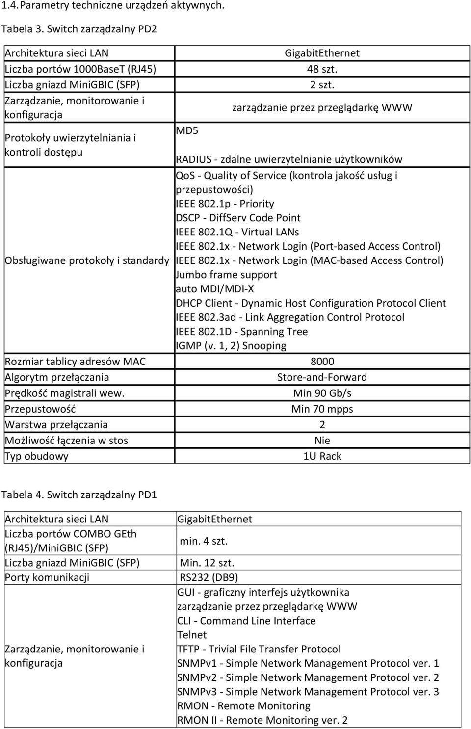 (kontrola jakość usług i przepustowości) IEEE 802.1p - Priority DSCP - DiffServ Code Point IEEE 802.1Q - Virtual LANs IEEE 802.