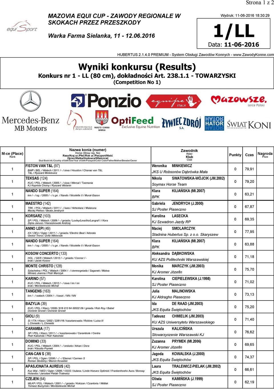 . - TOWARZYSKI (Competition No ) FISTON VAN T&L (97) Weronika MINKIEWICZ BWP / BEL / Wałach / 20 / - / siwa / Houston / Chanac van T&L T&L / Ryszard Minkiewicz JKS U Robsonów Dąbrówka Mała TEKSAS