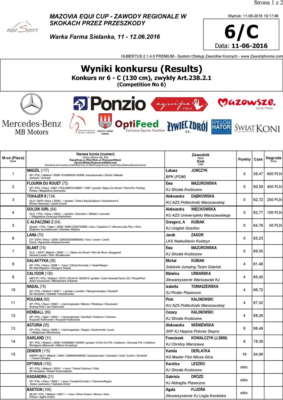 8.2. (Competition No 6) 2 3 4 5 6 7 8 9 0 2 3 4 5 MADŻIL (7) Łukasz JOŃCZYK SP / POL / Wałach / 2008 / 6600953042508 / kasztanowata / Dżahil / Makabi Jończyk / Jończyk (POM) FLOURIN DU ROUET (75) Ewa