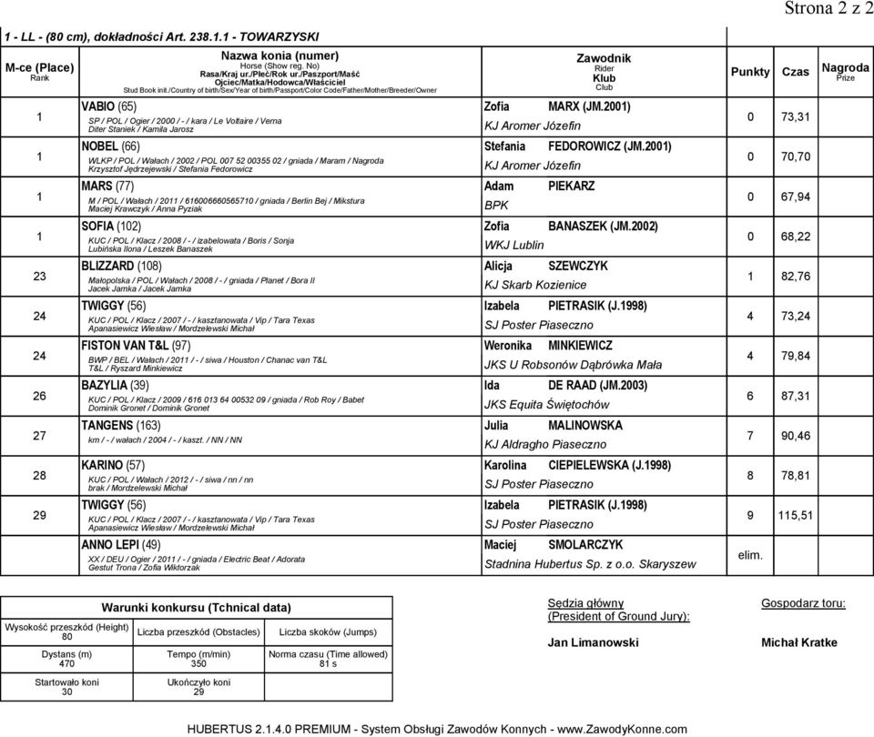 200) WLKP / POL / Wałach / 2002 / POL 007 52 00355 02 / gniada / Maram / Nagroda Krzysztof Jędrzejewski / Stefania Fedorowicz MARS (77) Adam PIEKARZ M / POL / Wałach / 20 / 6600666056570 / gniada /