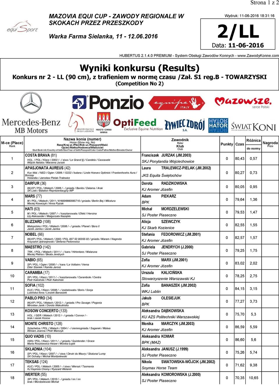 b -TOWARZYSKI (Competition No 2) 2 3 4 5 6 7 8 9 0 2 3 4 5 6 7 8 COSTA BRAVA (8) HOL.