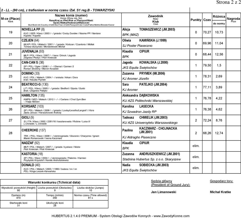 999) WLKP / POL / Wałach / 200 / - / gniada / Kołczan / Czantoria / Widłak Tomasz Burzyński / Mordzelewski Michał JUVENALIA (93) Klaudia CIPIUR MŁP / POL / Klacz / 2007 / - / kara / Drinck / Jagoda