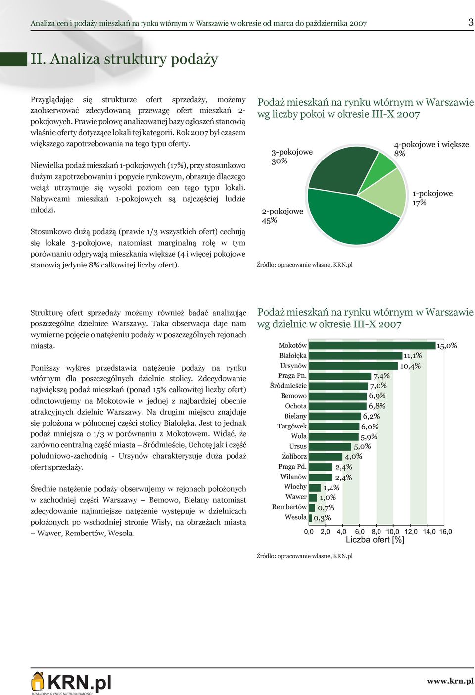 Prawie połowę analizowanej bazy ogłoszeń stanowią właśnie oferty dotyczące lokali tej kategorii. Rok 2007 był czasem większego zapotrzebowania na tego typu oferty.