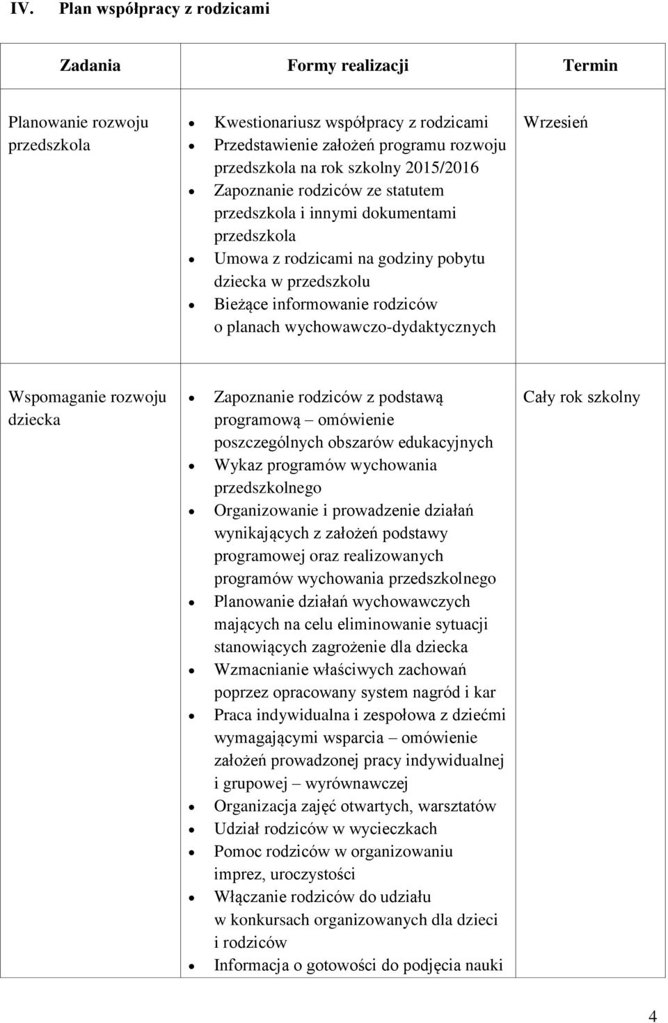 wychowawczo-dydaktycznych Wrzesień Wspomaganie rozwoju dziecka Zapoznanie rodziców z podstawą programową omówienie poszczególnych obszarów edukacyjnych Wykaz programów wychowania przedszkolnego