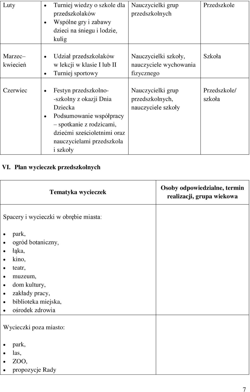 rodzicami, dziećmi sześcioletnimi oraz nauczycielami przedszkola i szkoły Nauczycielki grup przedszkolnych, nauczyciele szkoły Przedszkole/ szkoła VI.