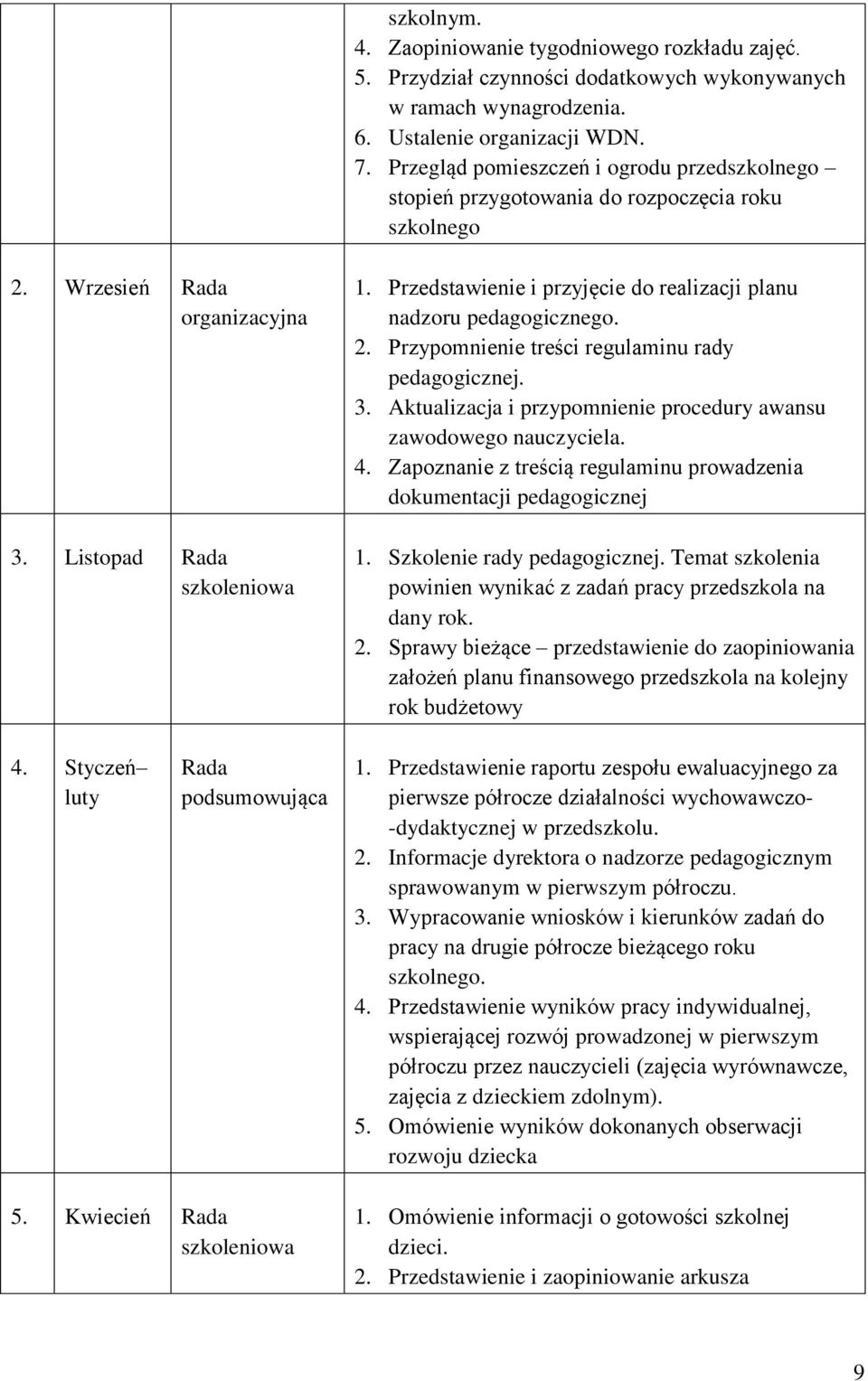 Przedstawienie i przyjęcie do realizacji planu nadzoru pedagogicznego. 2. Przypomnienie treści regulaminu rady pedagogicznej. 3. Aktualizacja i przypomnienie procedury awansu zawodowego nauczyciela.