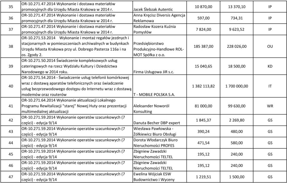2014 - Świadczenie usług telefonii komórkowej wraz z dostawą aparatów telefonicznych oraz świadczenie usług bezprzewodowego dostępu do Internetu wraz z dostawą modemów oraz routerów OR-10.271.64.