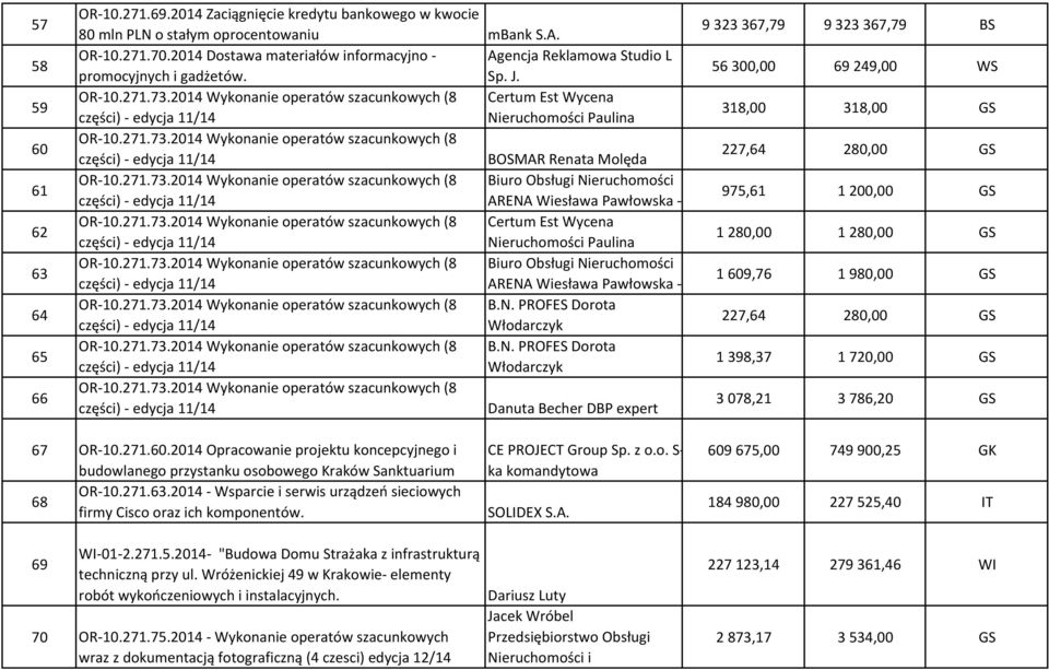 271.73.2014 Wykonanie operatów szacunkowych (8 Biuro Obsługi Nieruchomości ARENA Wiesława Pawłowska - OR-10.271.73.2014 Wykonanie operatów szacunkowych (8 Certum Est Wycena Nieruchomości Paulina OR-10.