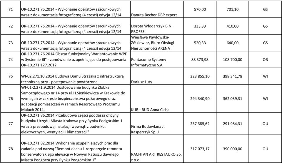 2014 Obszar funkcjonalny Wariantowanie WPF 74 w Systemie BI" - zamówienie uzupełniające do postępowania OR-10.