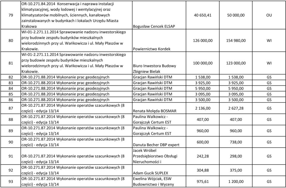 Urzędu Miasta Krakowa Bogusław Cencek ELSAP 80 WI-01-2.271.11.2014 Sprawowanie nadzoru inwestorskiego przy budowie zespołu budynków mieszkalnych wielorodzinnych przy ul. Wańkowicza i ul.
