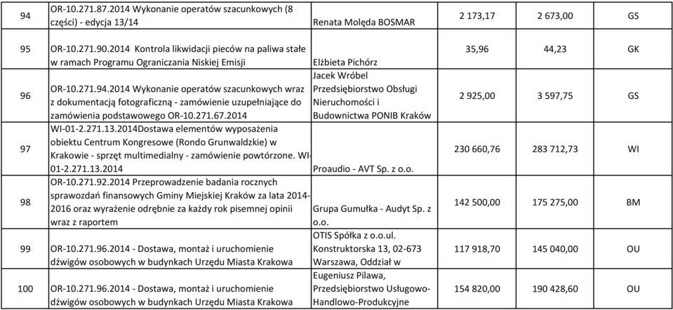 2014Dostawa elementów wyposażenia obiektu Centrum Kongresowe (Rondo Grunwaldzkie) w Krakowie - sprzęt multimedialny - zamówienie powtórzone. WI- 01-2.271.13.2014 Proaudio - AVT Sp. z o.o. OR-10.271.92.