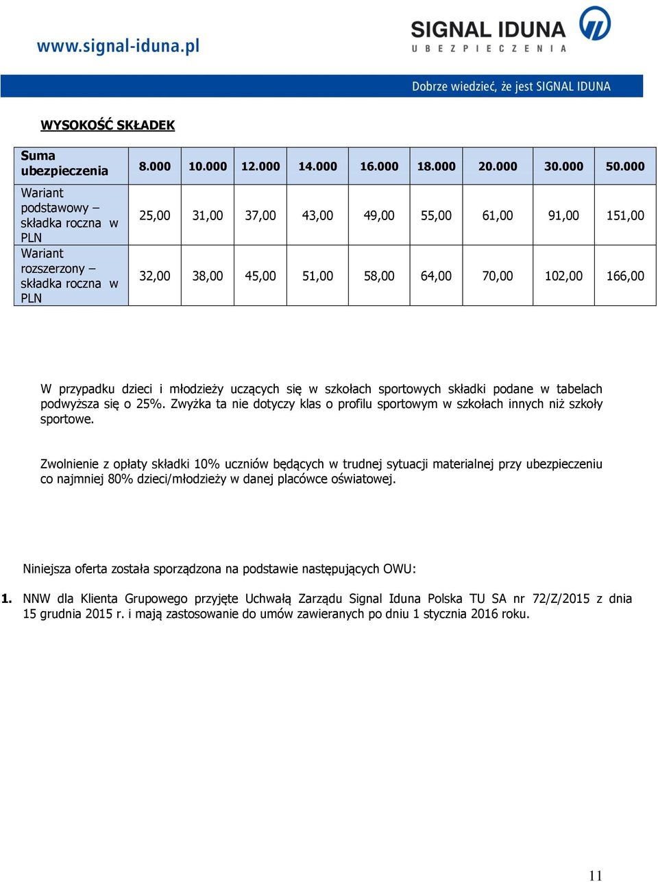 przypadku dzieci i młodzieży uczących się w szkołach sportowych składki podane w tabelach podwyższa się o 25%. Zwyżka ta nie dotyczy klas o profilu sportowym w szkołach innych niż szkoły sportowe.