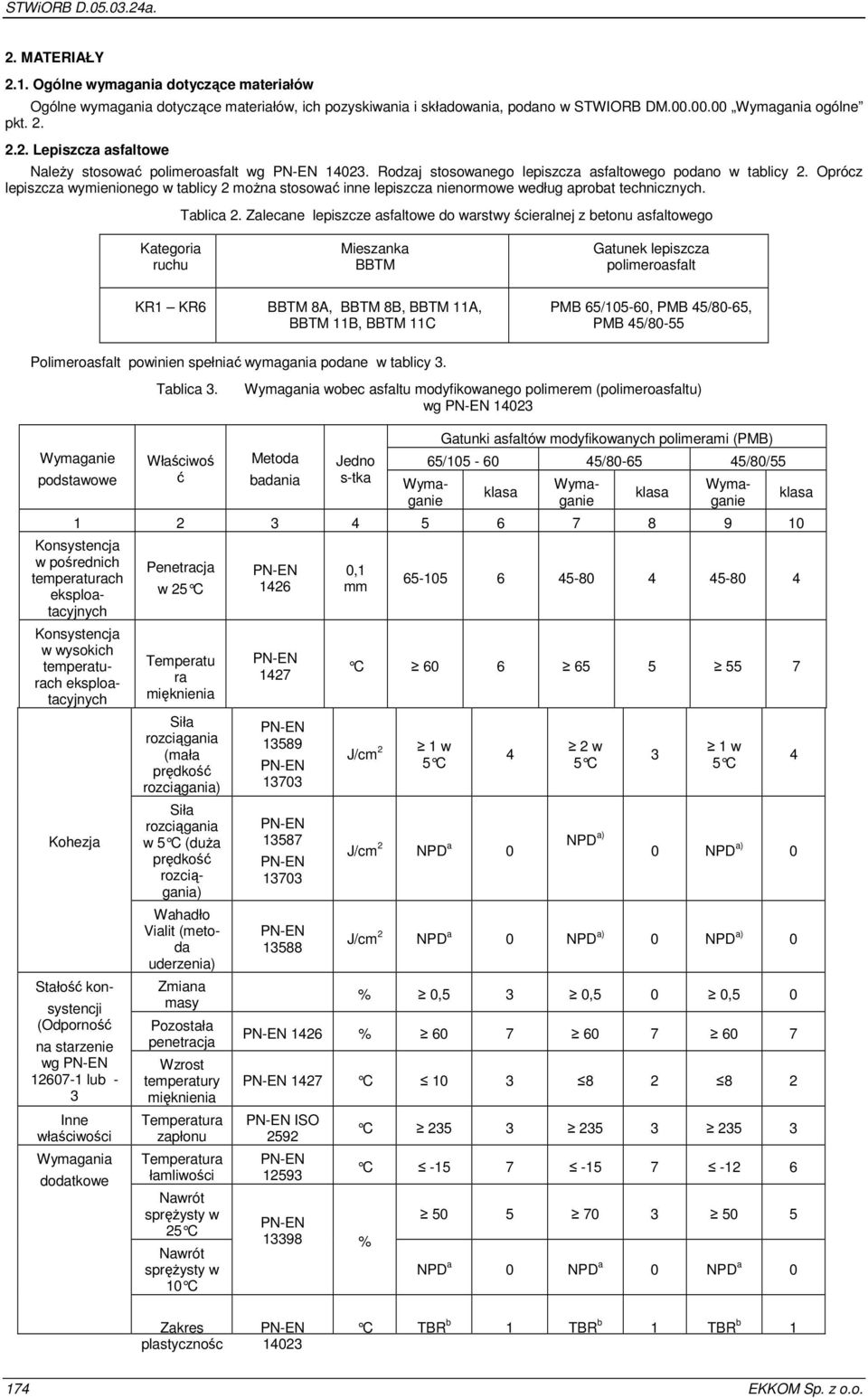 Zalecane lepiszcze asfaltowe do warstwy ścieralnej z betonu asfaltowego Kategoria ruchu Mieszanka BBTM Gatunek lepiszcza polimeroasfalt KR1 KR6 BBTM 8A, BBTM 8B, BBTM 11A, BBTM 11B, BBTM 11C PMB