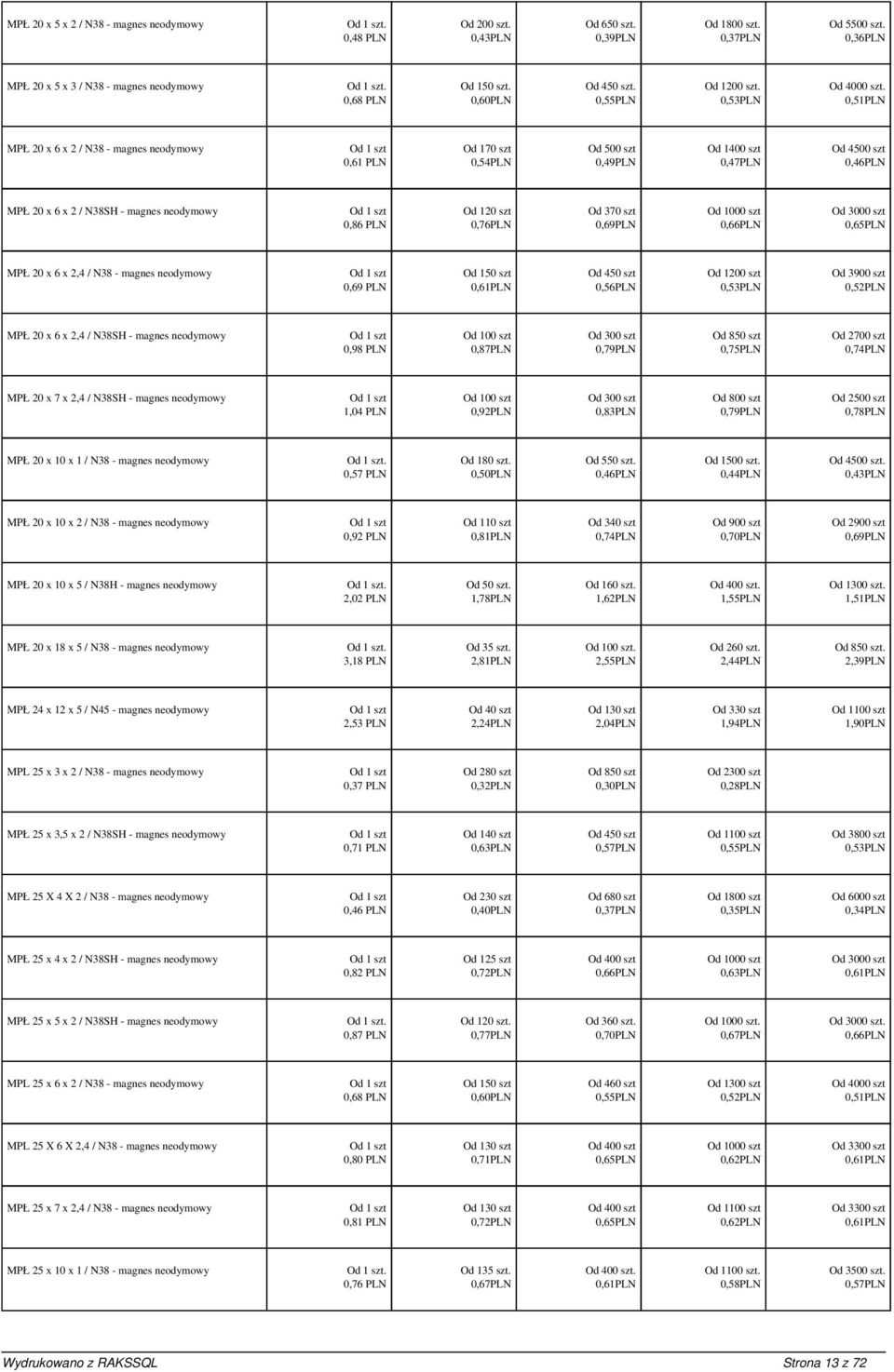 0,51PLN MPŁ 20 x 6 x 2 / N38 - magnes neodymowy 0,61 PLN Od 170 szt 0,54PLN 0,49PLN Od 1400 szt 0,47PLN Od 4500 szt 0,46PLN MPŁ 20 x 6 x 2 / N38SH - magnes neodymowy 0,86 PLN Od 120 szt 0,76PLN Od