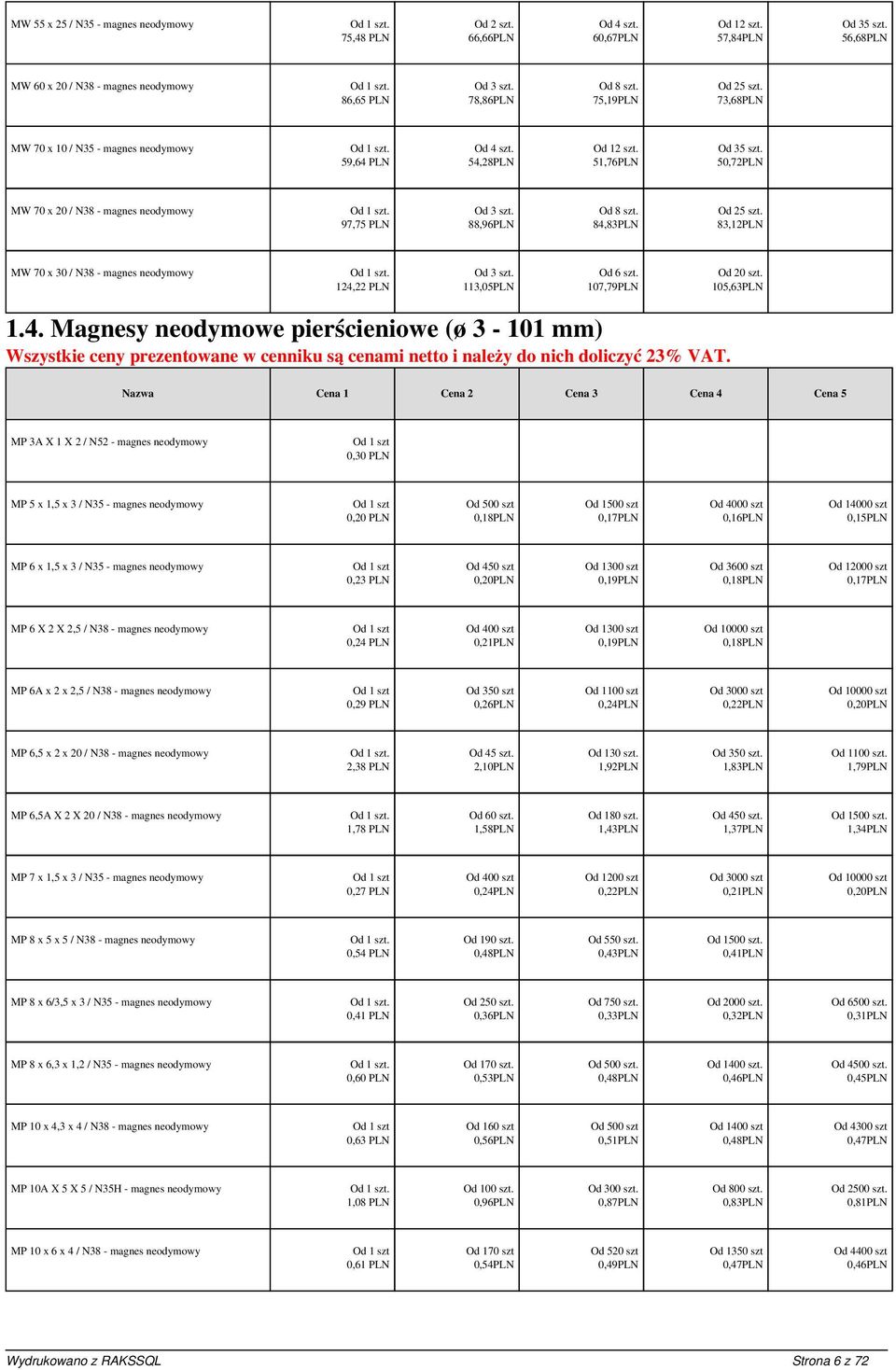 84,83PLN 83,12PLN MW 70 x 30 / N38 - magnes neodymowy 124,22 PLN Od 3 szt. 113,05PLN Od 6 szt. 107,79PLN 105,63PLN 1.4. Magnesy neodymowe pierścieniowe (ø 3-101 mm) Cena 2 Cena 3 Cena 4 Cena 5 MP 3A
