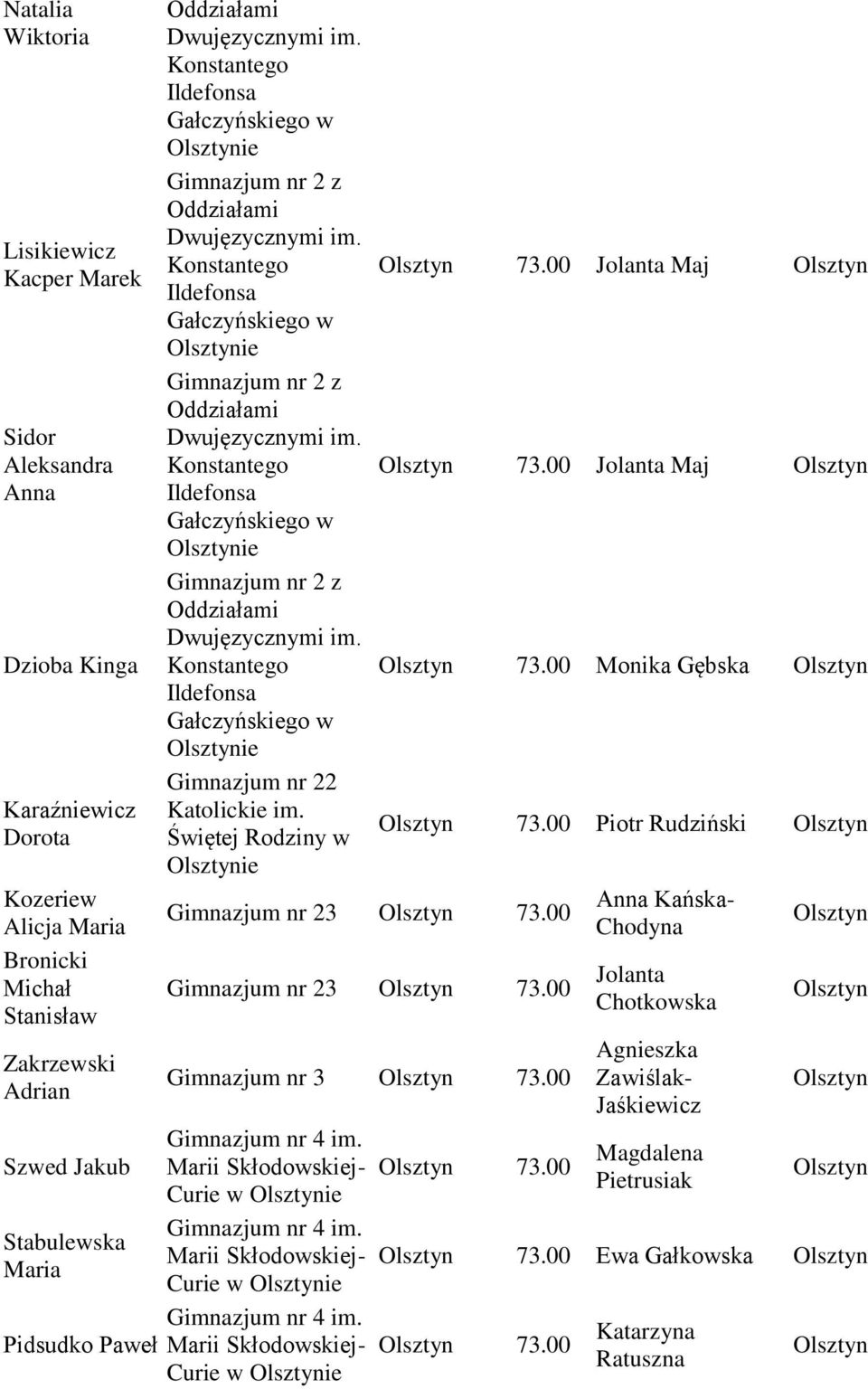 00 Gimnazjum nr 23 73.00 Gimnazjum nr 3 73.00 Marii Skłodowskiej- Curie w ie Marii Skłodowskiej- Curie w ie Marii Skłodowskiej- Curie w ie 73.