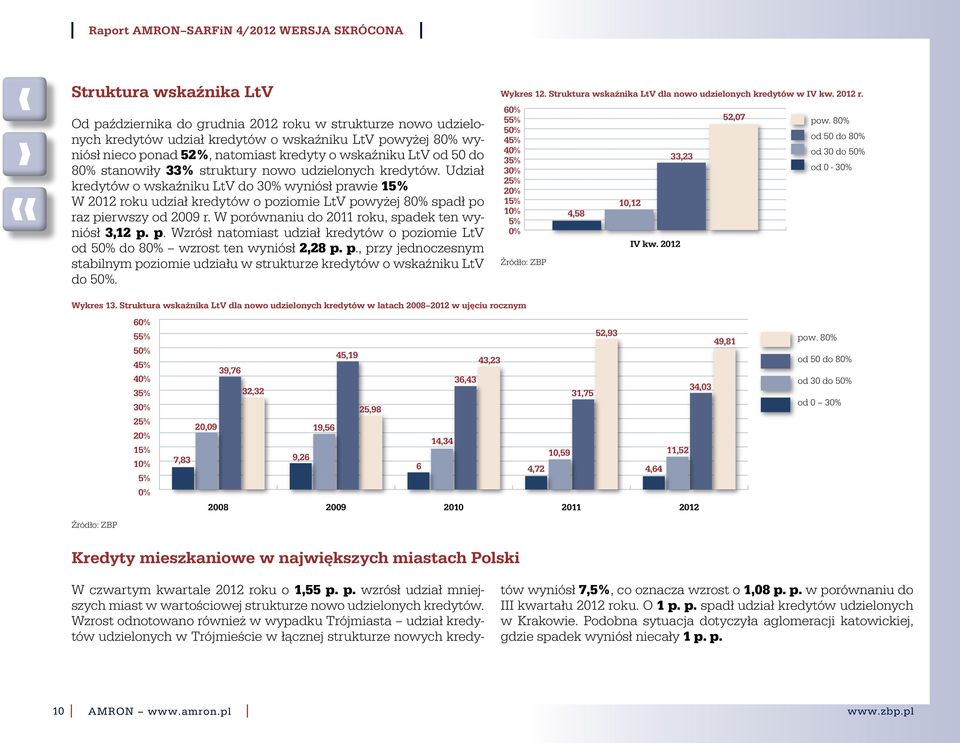 Udział kredytów o wskaźniku LtV do 3% wyniósł prawie 15% W roku udział kredytów o poziomie LtV powyżej 8% spadł po raz pierwszy od r. W porównaniu do roku, spadek ten wyniósł 3,12 p. p. Wzrósł natomiast udział kredytów o poziomie LtV od 5% do 8% wzrost ten wyniósł 2,28 p.