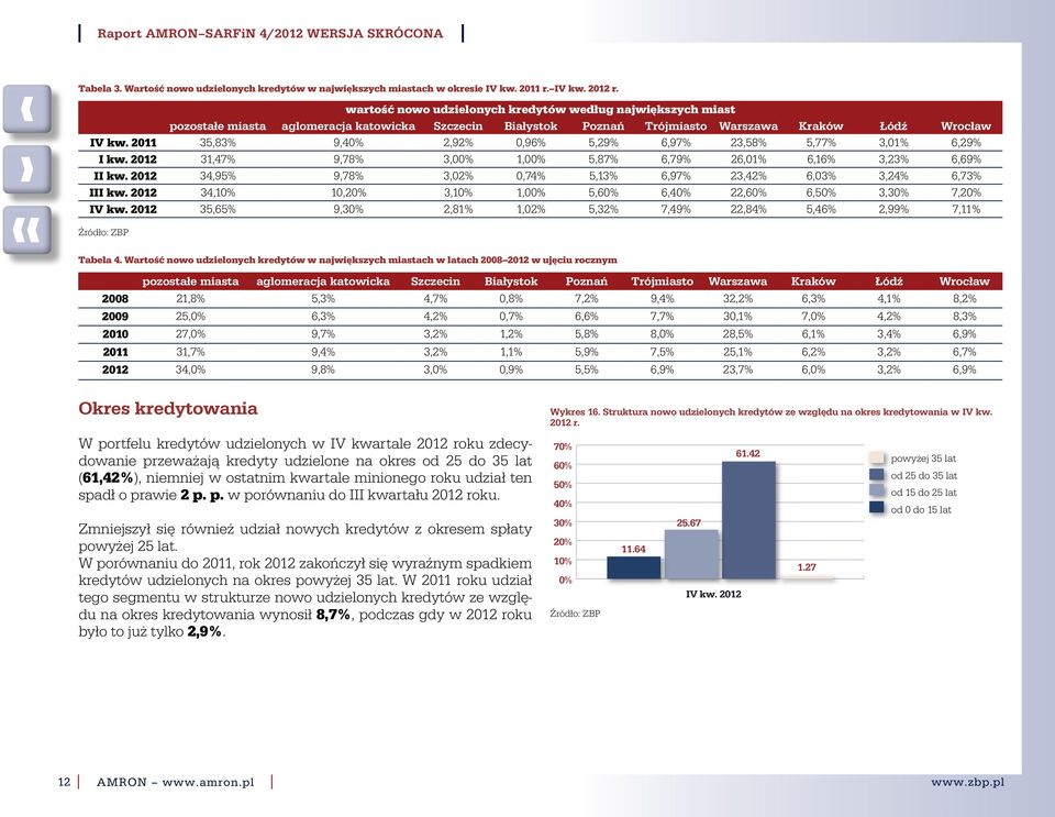 6,97% 23,58% 5,77% 3,1% 6,29% 31,47% 9,78% 3,% 1,% 5,87% 6,79% 26,1% 6,16% 3,23% 6,69% 34,95% 9,78% 3,2%,74% 5,13% 6,97% 23,42% 6,3% 3,24% 6,73% 34,1% 1,2% 3,1% 1,% 5,6% 6,4% 22,6% 6,5% 3,3% 7,2%