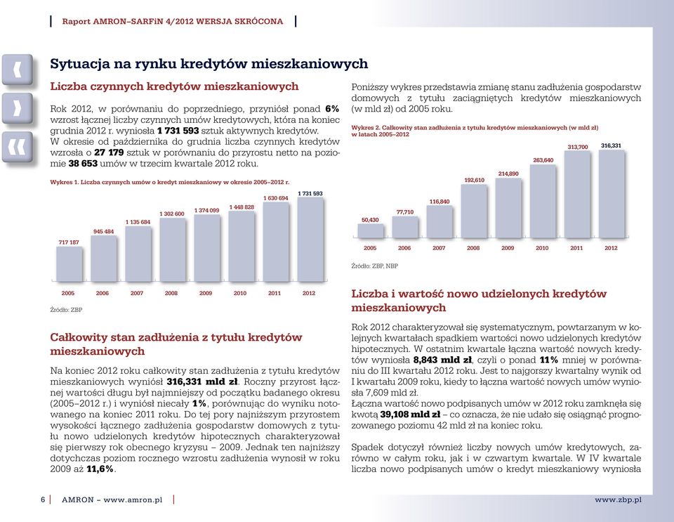 W okresie od października do grudnia liczba czynnych kredytów wzrosła o 27 179 sztuk w porównaniu do przyrostu netto na poziomie 38 653 umów w trzecim kwartale roku. Wykres 1.