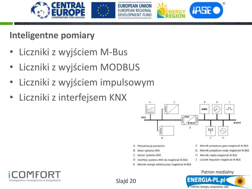 MODBUS Liczniki z wyjściem