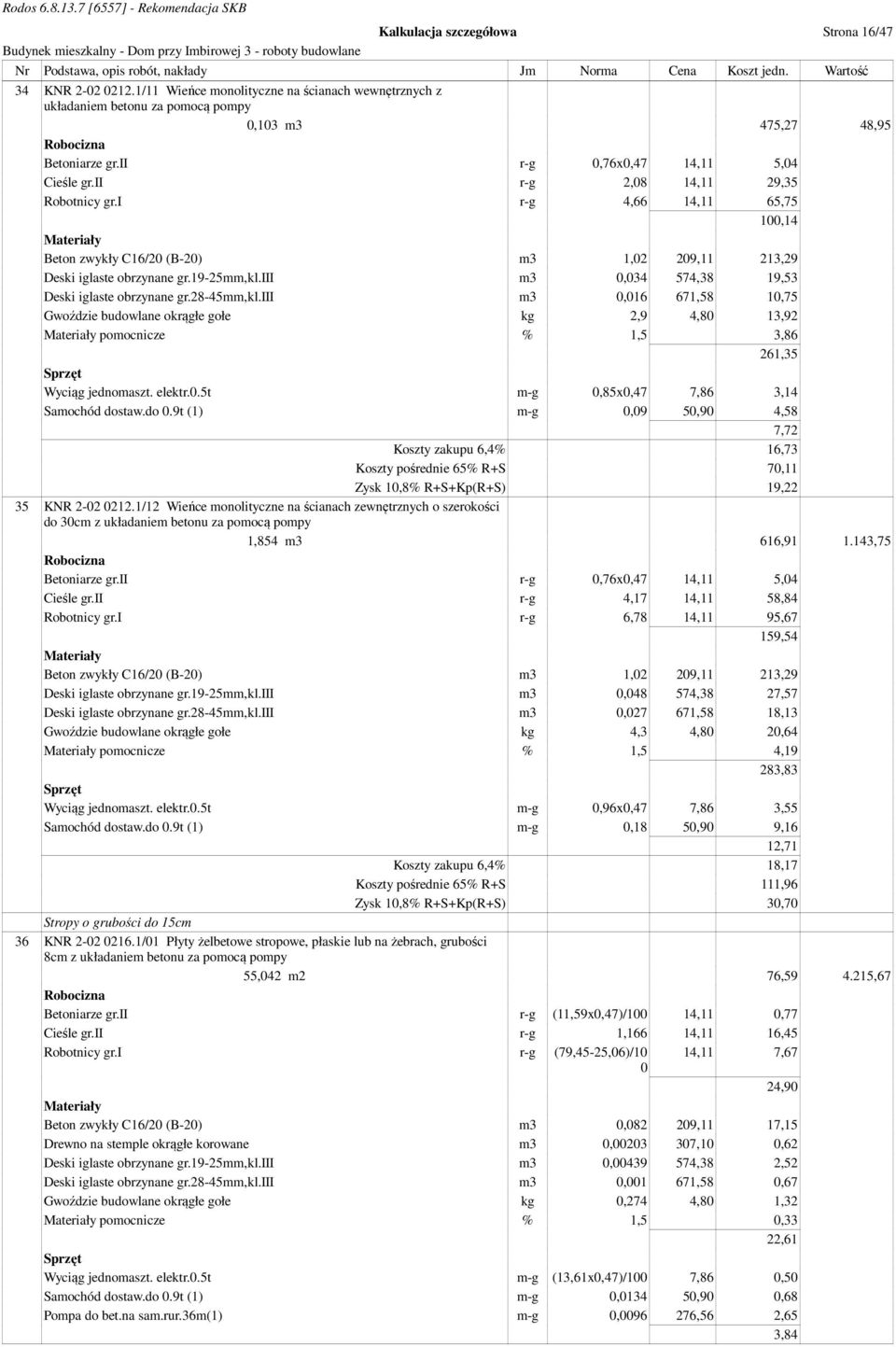 iii m3 0,034 574,38 19,53 Deski iglaste obrzynane gr.28-45mm,kl.iii m3 0,016 671,58 10,75 Gwoździe budowlane okrągłe gołe kg 2,9 4,80 13,92 pomocnicze % 1,5 3,86 261,35 Wyciąg jednomaszt. elektr.0.5t m-g 0,85x0,47 7,86 3,14 Samochód dostaw.