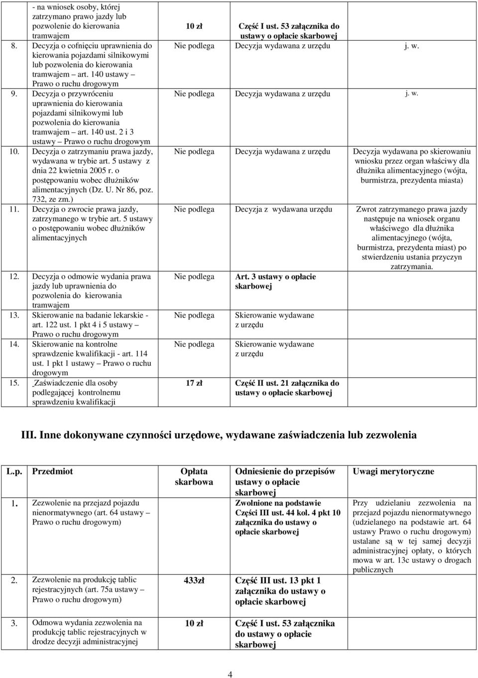 Decyzja o przywróceniu uprawnienia do kierowania pojazdami silnikowymi lub pozwolenia do kierowania tramwajem art. 140 ust. 2 i 3 ustawy Prawo o ruchu drogowym 10.