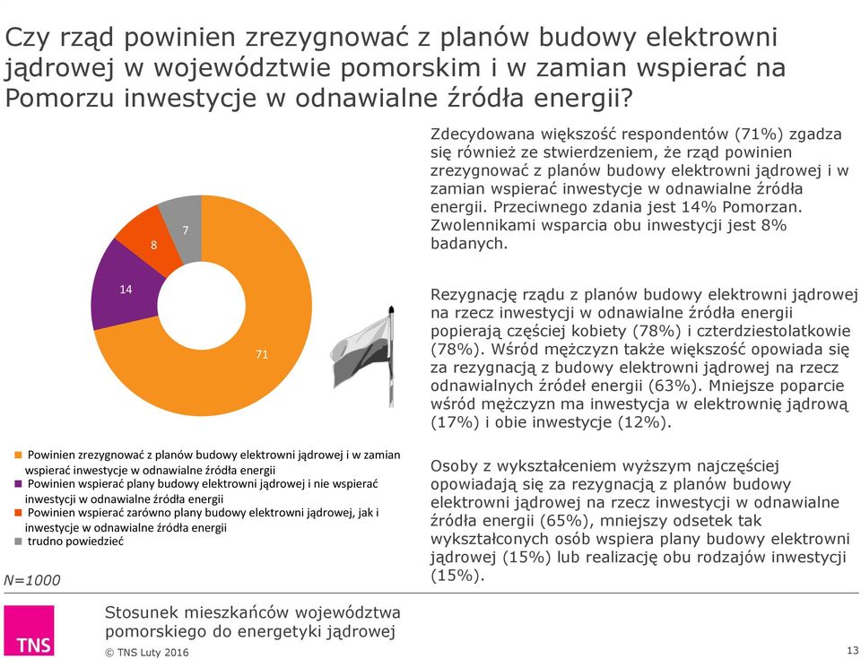 energii. Przeciwnego zdania jest 14% Pomorzan. Zwolennikami wsparcia obu inwestycji jest 8% badanych.